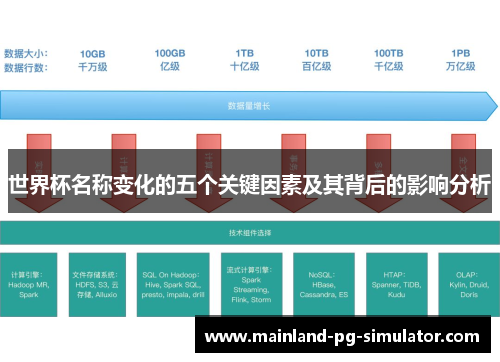 世界杯名称变化的五个关键因素及其背后的影响分析