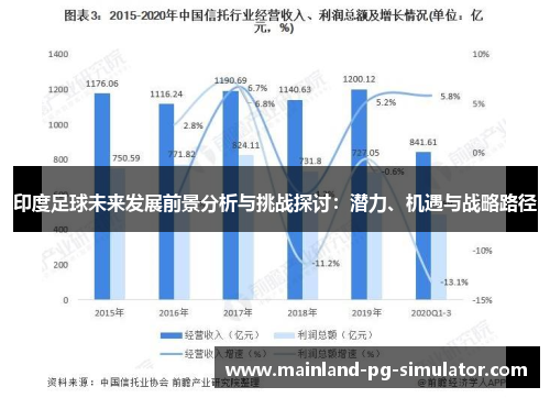 印度足球未来发展前景分析与挑战探讨：潜力、机遇与战略路径