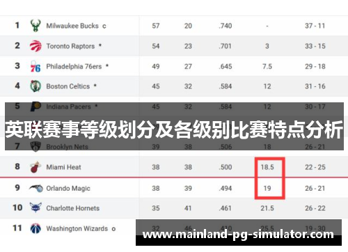 英联赛事等级划分及各级别比赛特点分析