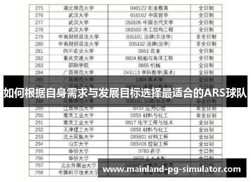 如何根据自身需求与发展目标选择最适合的ARS球队