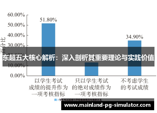 东超五大核心解析：深入剖析其重要理论与实践价值