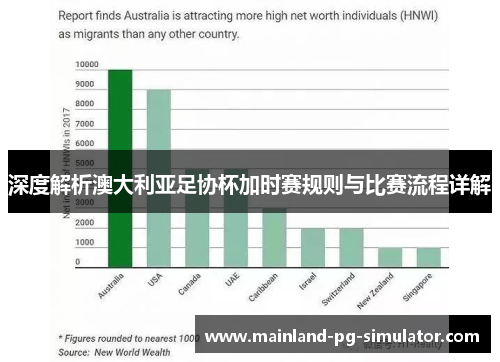 深度解析澳大利亚足协杯加时赛规则与比赛流程详解