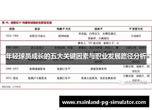 年轻球员成长的五大关键因素与职业发展路径分析