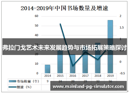 弗拉门戈艺术未来发展趋势与市场拓展策略探讨