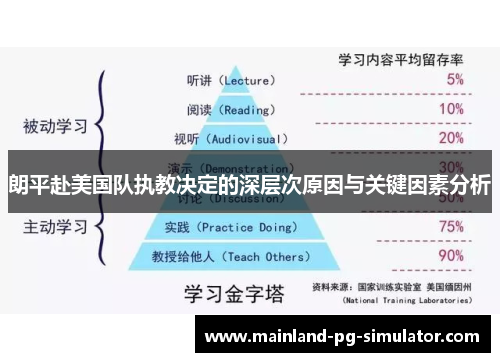 朗平赴美国队执教决定的深层次原因与关键因素分析