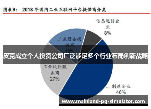皮克成立个人投资公司广泛涉足多个行业布局创新战略