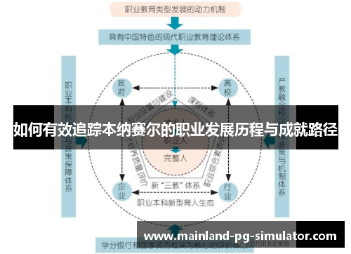 如何有效追踪本纳赛尔的职业发展历程与成就路径 如何有效追踪本纳赛尔的职业发展历程与成就路径