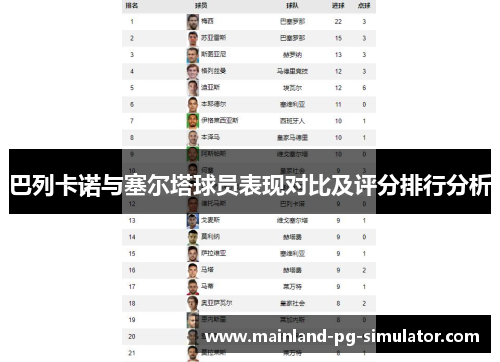 巴列卡诺与塞尔塔球员表现对比及评分排行分析