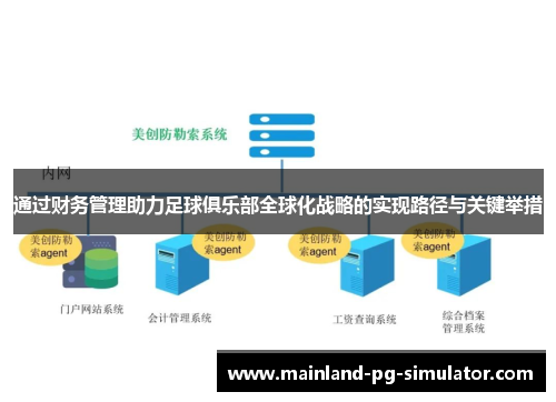 通过财务管理助力足球俱乐部全球化战略的实现路径与关键举措
